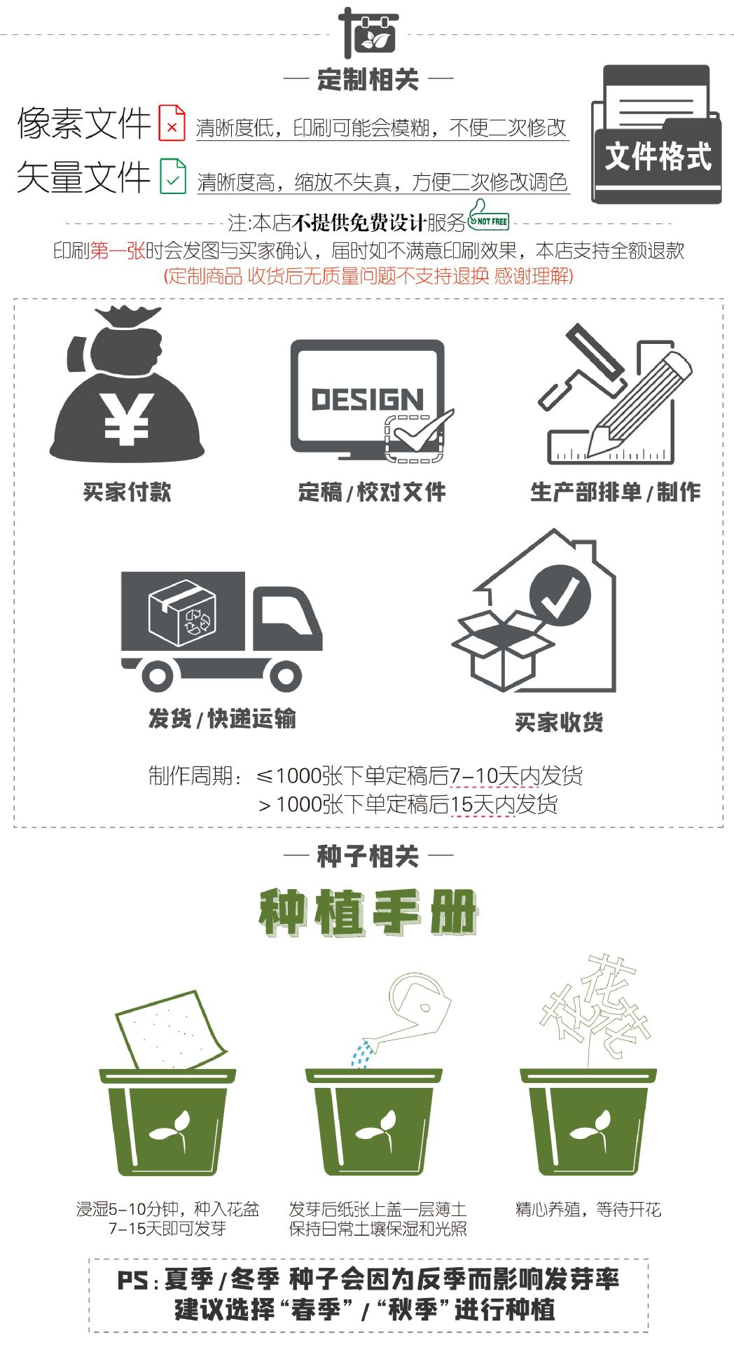 种子纸-环保类特种纸-特种纸-种子纸卡片婚礼邀请卡入场券名片门票结婚可发芽邀请函明信片抽奖