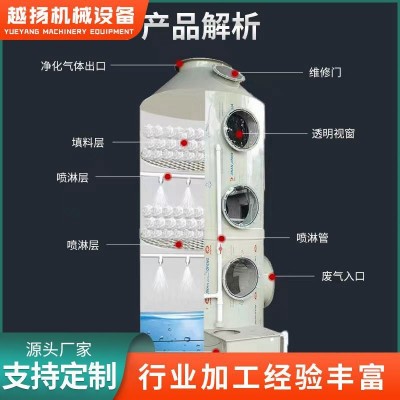 不锈钢水淋除尘除雾器净化塔喷淋塔废气处理设备工业洗涤塔酸雾