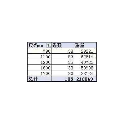 75克西班牙塞卡
