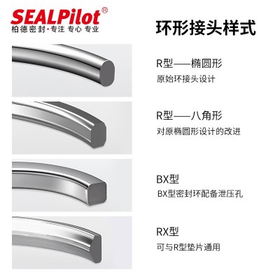 BX型接头金属环垫圈304不锈钢金属密封圈316碳钢特殊合金材质