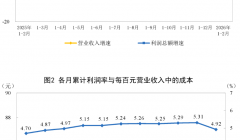 2026年1-2月造纸和纸制品业实现利润总额50.4亿元 同比增长6.1%