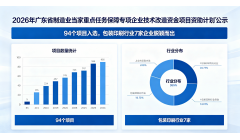 东莞七大包装项目喜提政府“红包” 最高210万