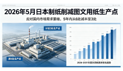 日本制纸新闻出版用纸生产点数量将减半