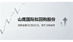 山鹰国际董事长提议以3亿至6亿元回购股份