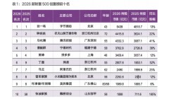新财富500强出炉 太阳纸业李洪信家族位居业界榜首