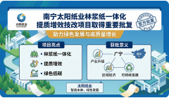 南宁太阳纸业林浆纸一体化提质增效技改项目取得重要批复