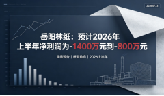 岳阳林纸:预计2026年上半年净利润为-1400万元到-800万元