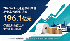 2026年1-6月造纸和纸制品业实现利润总额196.1亿元 同比增长27.5%