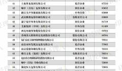 2026印包企业百强榜发布 多家纸包装巨头强势入选