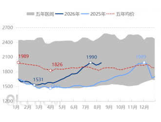 [废旧黄板纸周评]：废旧黄板纸市场小幅上行（20260807-0813）