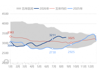 [牛皮纸日评]：市场交投平淡