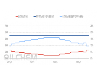 [文化用纸日评]：文化用纸市场弱势整理