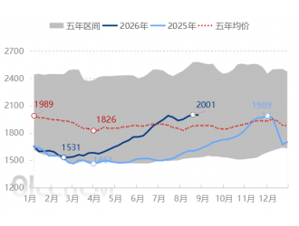 [废旧黄板纸周评]：废旧黄板纸市场偏弱运行（20260821-0827）