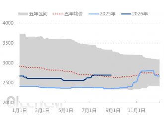 [生活用纸周评]：平稳运行 观望为主（20260821-0827）