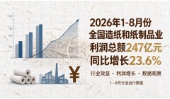 2026年1-8月份全国造纸和纸制品业利润总额247亿元 同比增长23.6%